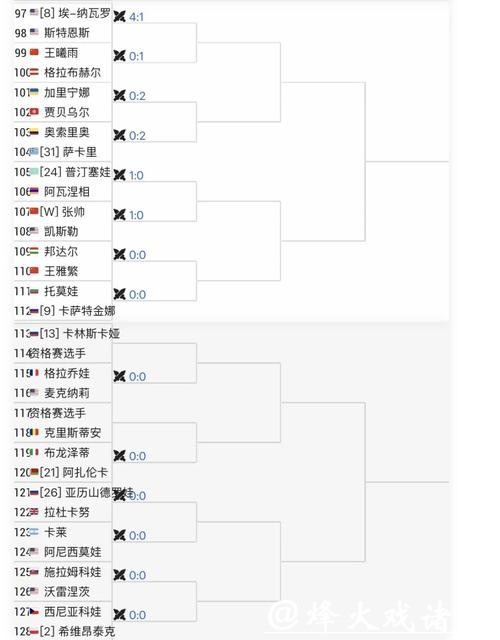 澳网签表出炉，中国男女将的签运有些不同……