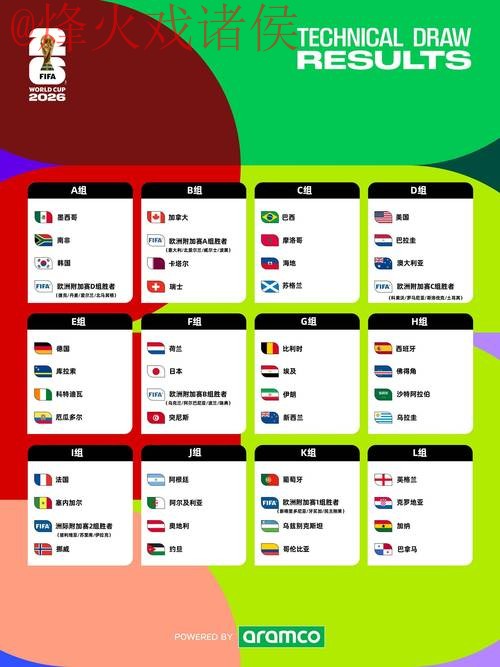 2026世界杯热门预测入口解析